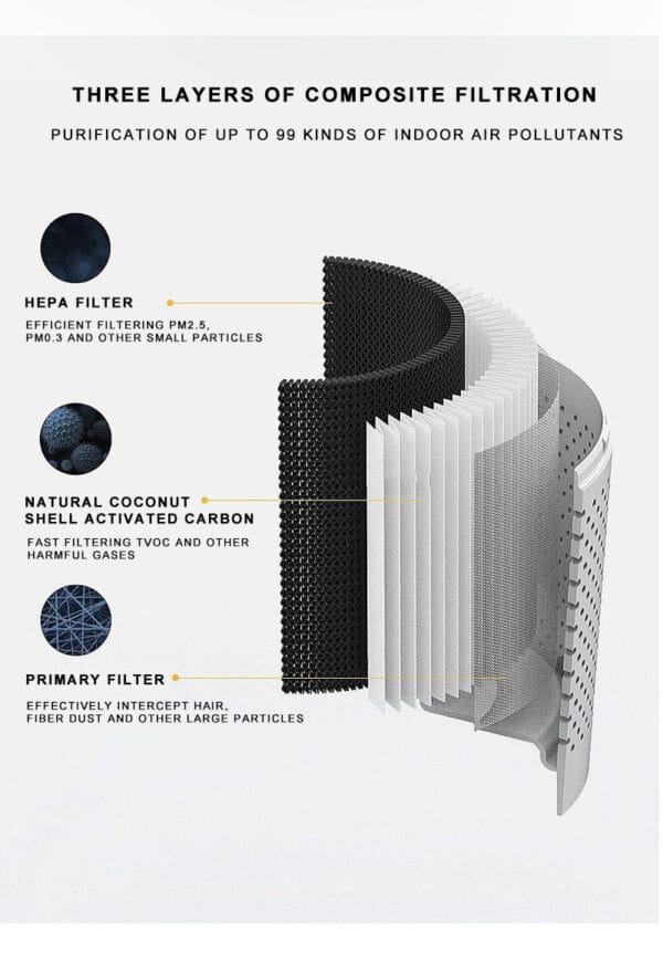 Air Purifier - P20-0003 - Image 11