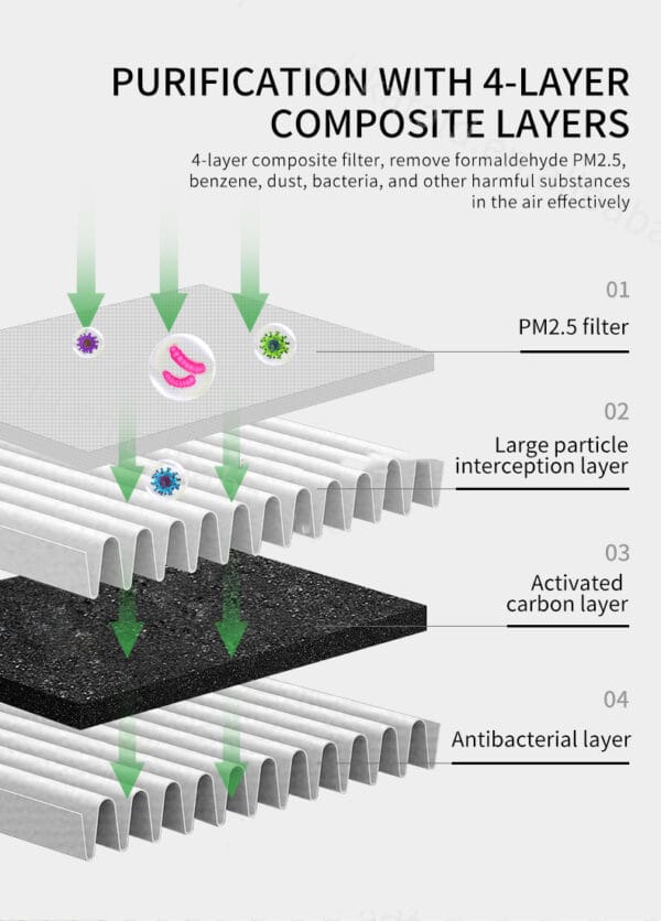 Air Purifier - P20-0007 - Image 8