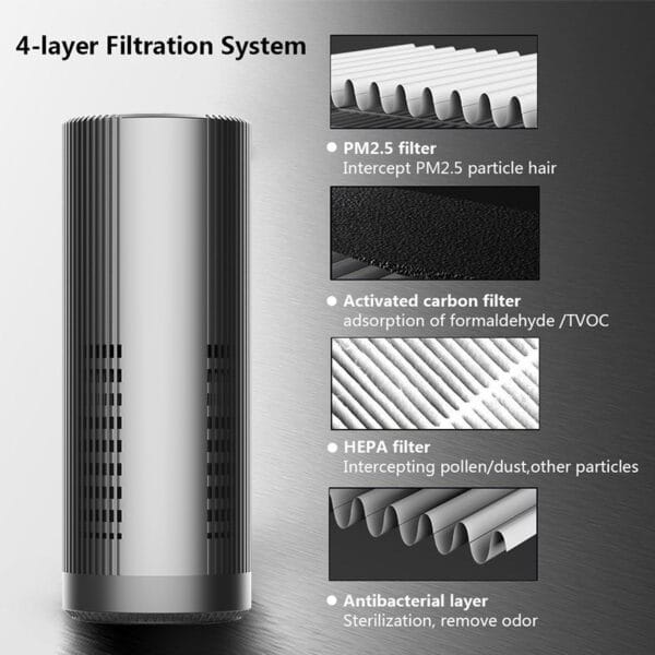 Air Purifier - P20-0009 - Image 3