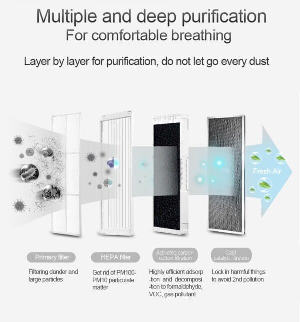 Air Purifier - P20-0014 - Image 9