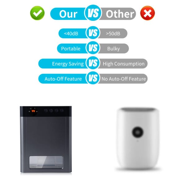 Household Digital LED Display Color Light Low Noise Warm Light Humidity display Timing Removable Water Tank Dehumidifier - Image 3
