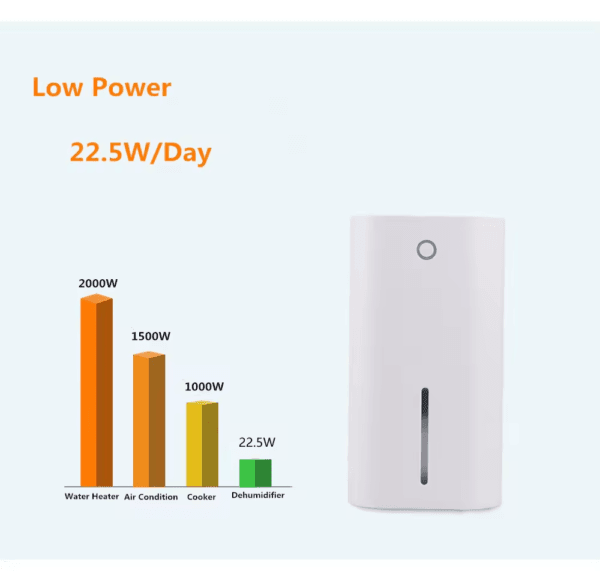 Smart Portable Factory Wholesale Household Commercial Dehumidifier Air Dryer Machine Rechargeable - Image 7