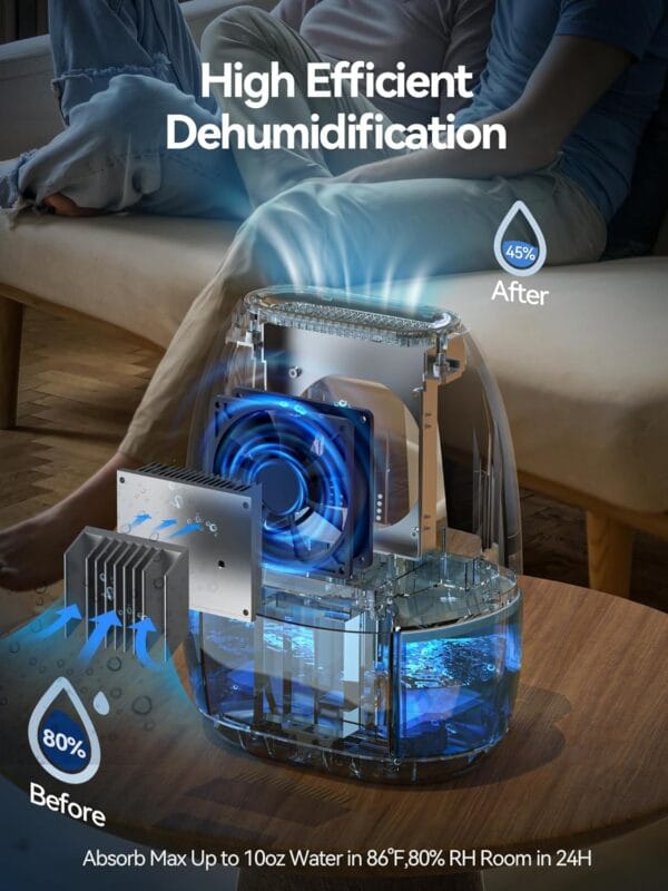 D05-02 1L Dehumidifiers - Image 3