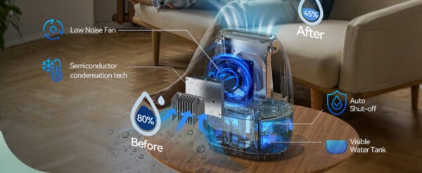 D05-02 1L Dehumidifiers - Image 10